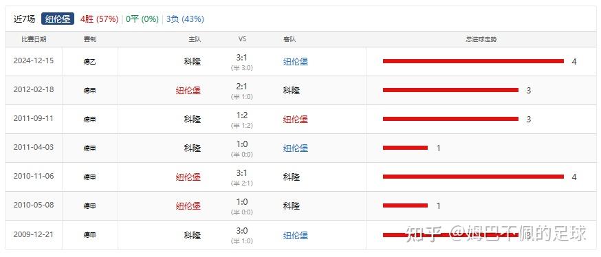 昆明博韬表现出色，创造连胜佳绩